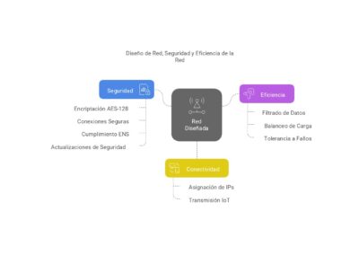 esquema